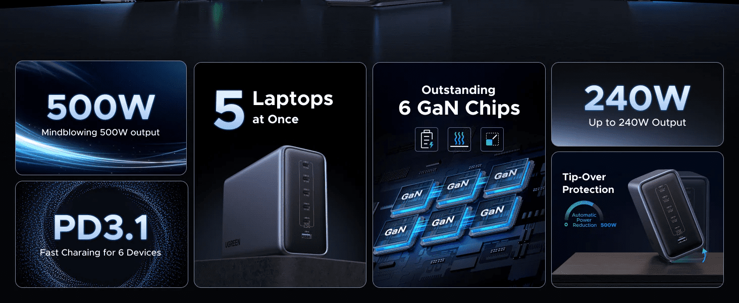 Sạc đồng thời nhiều thiết bị với công suất tối đa 500W