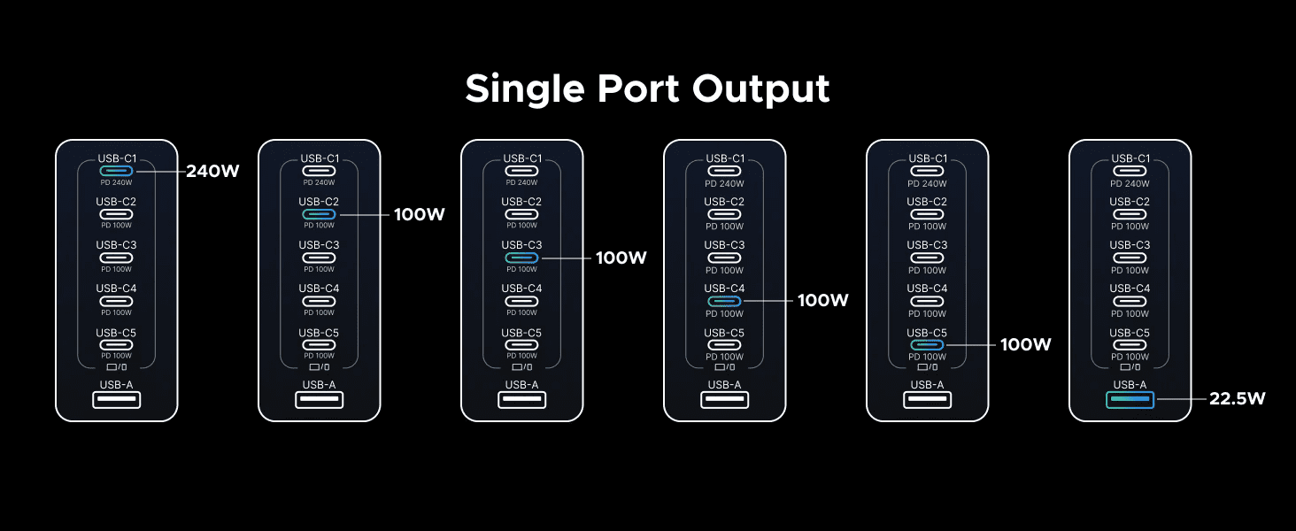 Trạm sạc để bàn 6 cổng 5C1A 500W Ugreen 55549