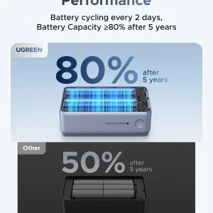 UGREEN PB727- 75701B Pin sạc dự phòng 10000mAh 55W 16 UGREEN PB727- 75701B Pin sạc dự phòng 10000mAh 55W