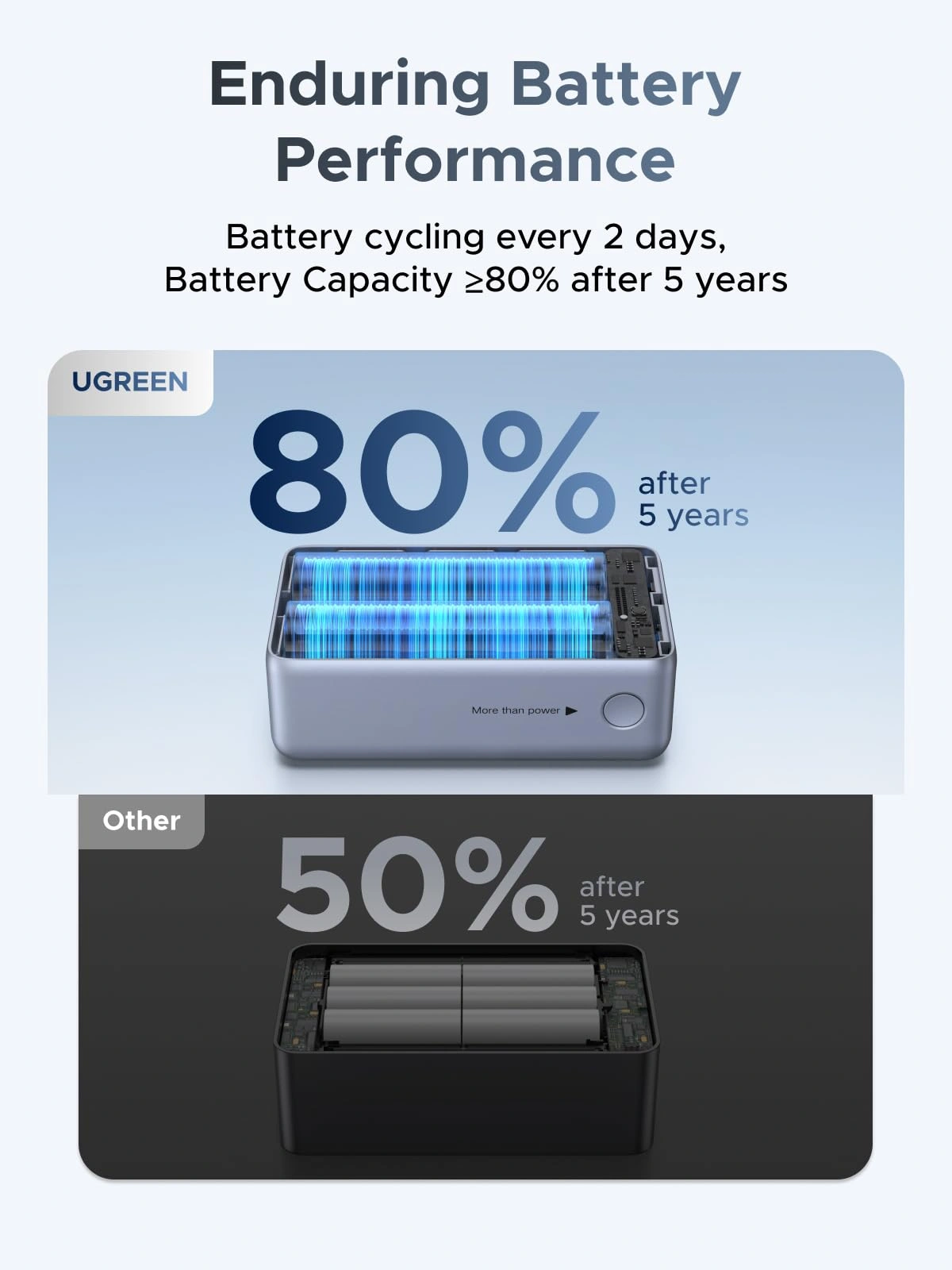 UGREEN PB727- 75701B Pin sạc dự phòng 10000mAh 55W 8 UGREEN PB727- 75701B Pin sạc dự phòng 10000mAh 55W - Hình ảnh 8